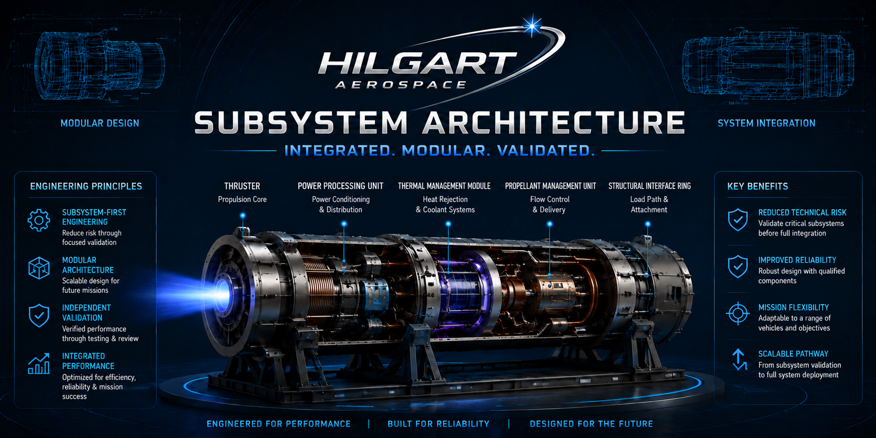 Hilgart Aerospace subsystem architecture — integrated, modular, validated